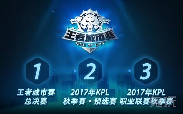 通过赛前模